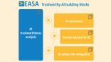 EASA’s approach to AI in aviation