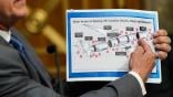 A senator holds up an Aviation Week graphic 